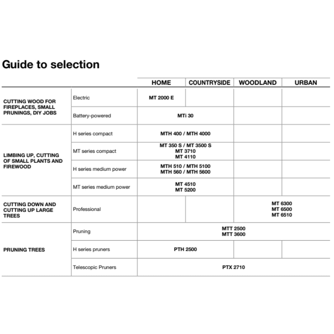 Efco MTI 30 Chainsaw Tool Only